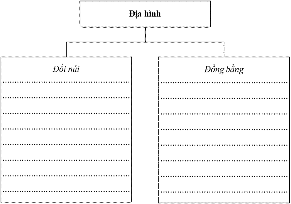 PHIẾU HỌC TẬP SỐ 1