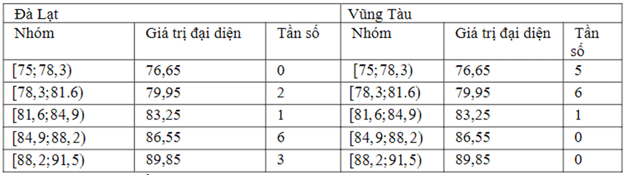 BÀI 10. PHƯƠNG SAI VÀ ĐỘ LỆCH CHUẨN