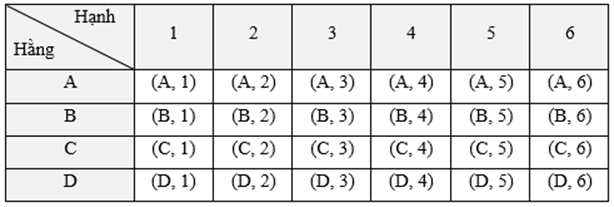 BÀI 26: XÁC SUẤT CỦA BIẾN CỐ LIÊN QUAN TỚI PHÉP THỬ