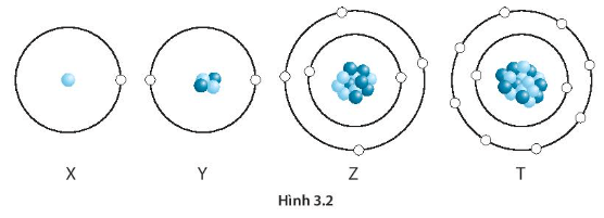 BÀI 3: NGUYÊN TỐ HÓA HỌC