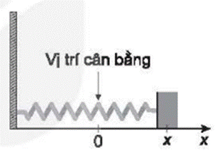 BÀI 33: ĐẠO HÀM CẤP HAI