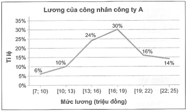 BÀI 24: BẢNG TẦN SỐ, TẦN SỐ TƯƠNG ĐỐI GHÉP NHÓM VÀ BIỂU ĐỒ