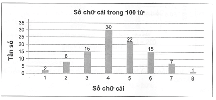 BÀI 23: BẢNG TẦN SỐ TƯƠNG ĐỐI VÀ BIỂU ĐỒ TẦN SỐ TƯƠNG ĐỐI