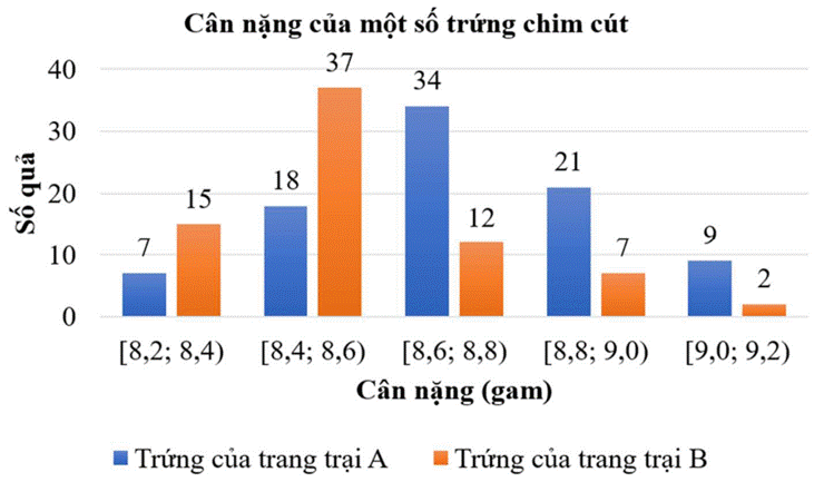 BÀI TẬP CUỐI CHƯƠNG III