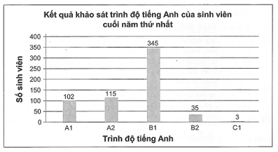 BÀI 22: BẢNG TẦN SỐ VÀ BIỂU ĐỒ TẦN SỐ