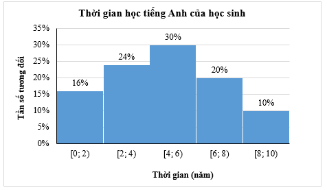 BÀI 24: BẢNG TẦN SỐ, TẦN SỐ TƯƠNG ĐỐI GHÉP NHÓM VÀ BIỂU ĐỒ