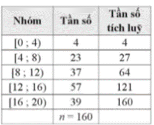 BÀI 9. KHOẢNG BIẾN THIÊN VÀ KHOẢNG TỨ PHÂN VỊ