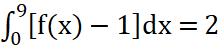 BÀI 12: TÍCH PHÂN
