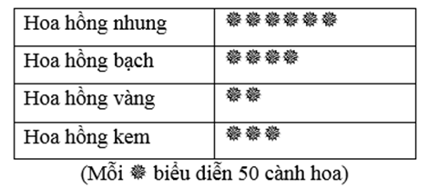 BÀI 22: BẢNG TẦN SỐ VÀ BIỂU ĐỒ TẦN SỐ