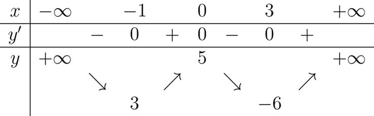 BÀI TẬP CUỐI CHƯƠNG I