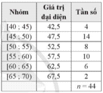 BÀI 10. PHƯƠNG SAI VÀ ĐỘ LỆCH CHUẨN