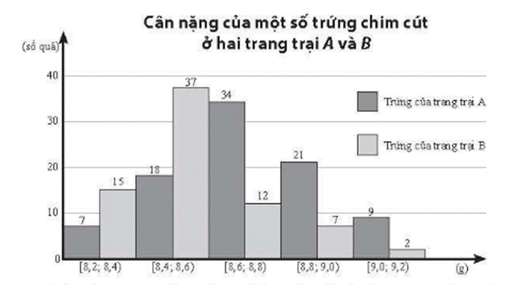 BÀI 9. CÁC SỐ ĐẶC TRƯNG ĐO XU THẾ TRUNG TÂM