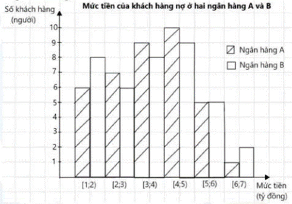 BÀI 10. PHƯƠNG SAI VÀ ĐỘ LỆCH CHUẨN