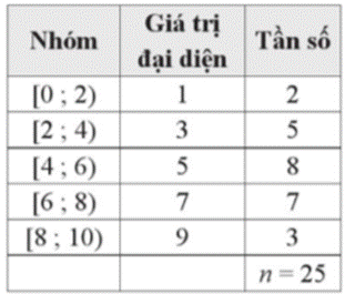 BÀI TẬP CUỐI CHƯƠNG III