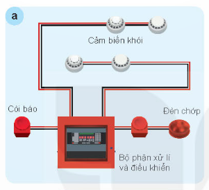 BÀI 15: CẢM BIẾN VÀ MÔ ĐUN CẢM BIẾN