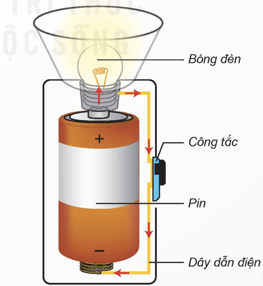 BÀI 9: MẠCH ĐIỆN ĐƠN GIẢN. VẬT DẪN ĐIỆN VÀ VẬT CÁCH ĐIỆN