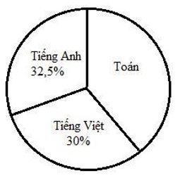 PHIẾU HỌC TẬP 1