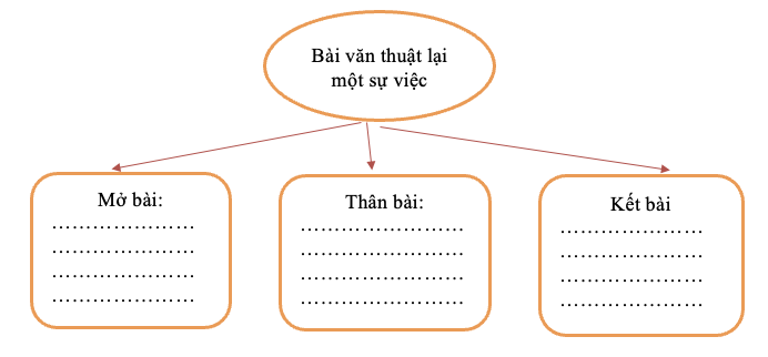 PHIẾU HỌC TẬP 1