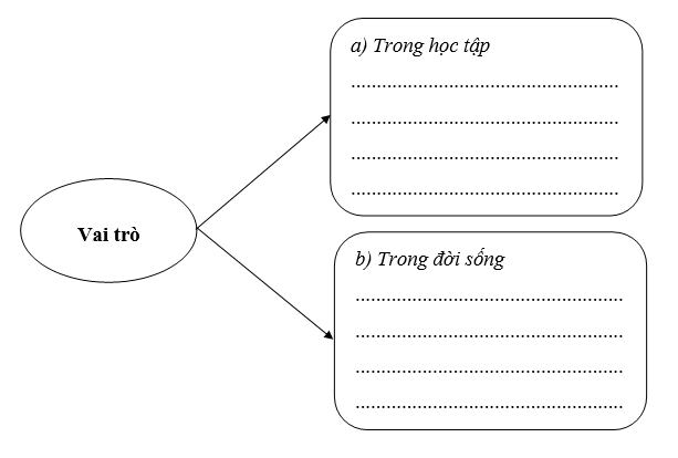 PHIẾU HỌC TẬP SỐ 1