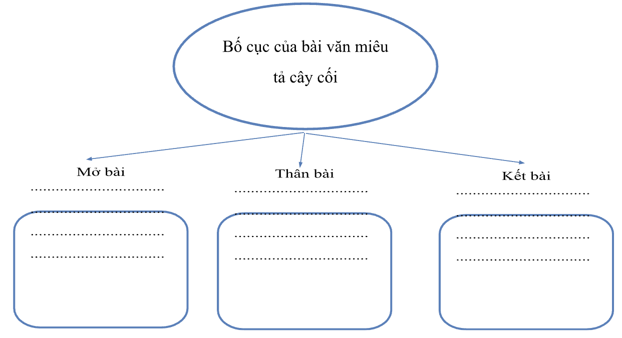 PHIẾU HỌC TẬP 2