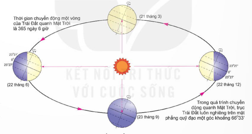 PHIẾU HỌC TẬP SỐ 1