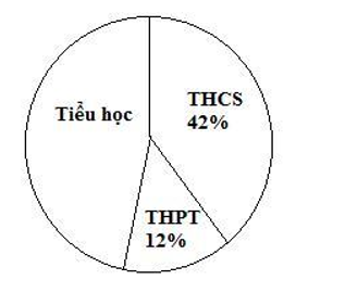 PHIẾU HỌC TẬP 1