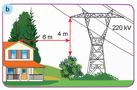 BÀI 12: BIỆN PHÁP AN TOÀN ĐIỆN