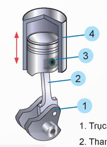 BÀI 7: TRUYỀN VÀ BIẾN ĐỔI CHUYỂN ĐỘNG