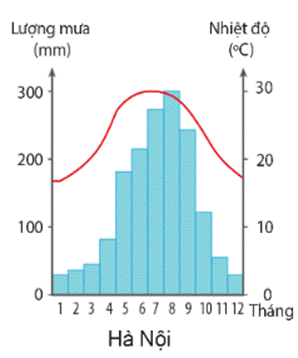 PHIẾU HỌC TẬP 1