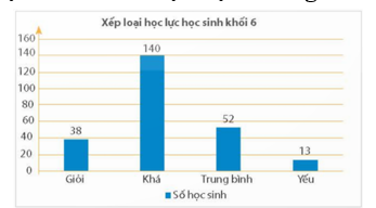 PHIẾU HỌC TẬP 1