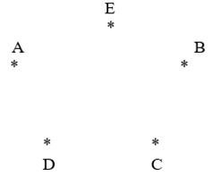 PHIẾU HỌC TẬP 1