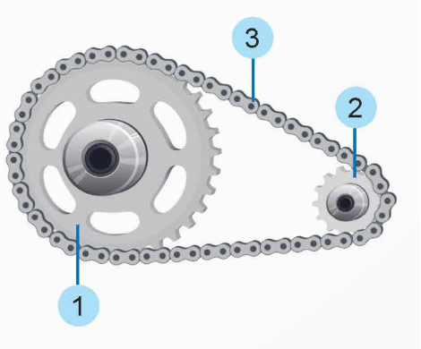 BÀI 7: TRUYỀN VÀ BIẾN ĐỔI CHUYỂN ĐỘNG