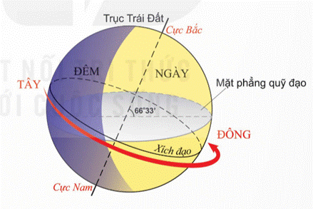 PHIẾU HỌC TẬP SỐ 1