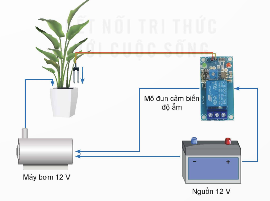 BÀI 16: MẠCH ĐIỆN ĐIỀU KHIỂN SỬ DỤNG MÔ ĐUN CẢM BIẾN
