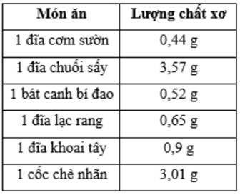 BÀI 28. SỐ THẬP PHÂN