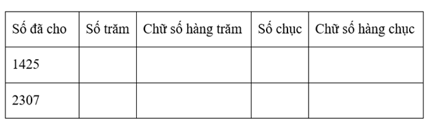 PHIẾU HỌC TẬP 1