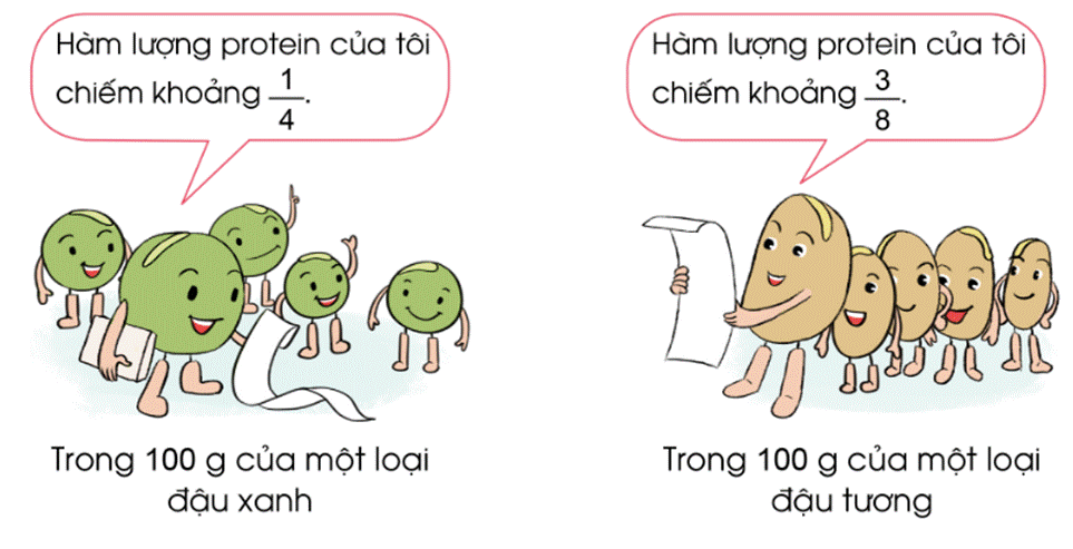 PHIẾU HỌC TẬP 1