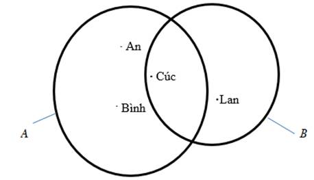 PHIẾU HỌC TẬP 1