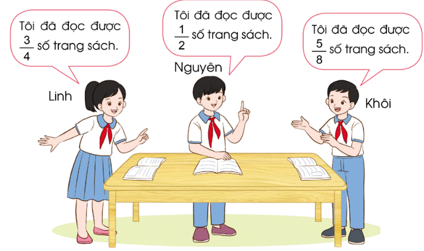 PHIẾU HỌC TẬP 1