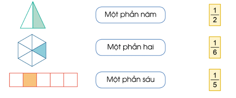 PHIẾU HỌC TẬP 1
