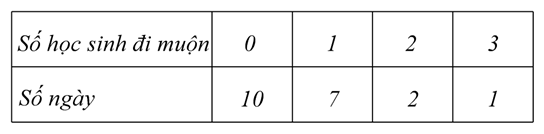 PHIẾU HỌC TẬP 1