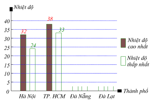 PHIẾU HỌC TẬP 1