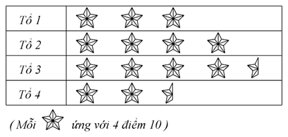 PHIẾU HỌC TẬP 1