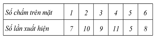 PHIẾU HỌC TẬP 1
