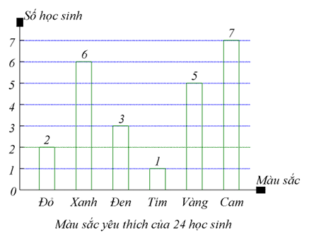 PHIẾU HỌC TẬP 1