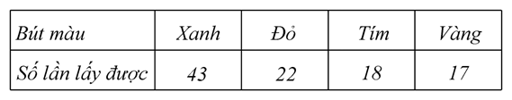 PHIẾU HỌC TẬP 1