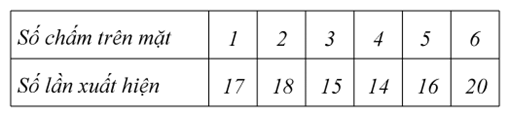 PHIẾU HỌC TẬP 1
