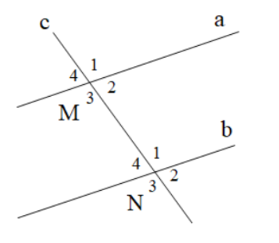 BÀI 10. TIÊN ĐỀ EUCLID. TÍNH CHẤT CỦA HAI ĐƯỜNG THẲNG SONG SONG
