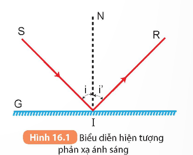 kenhhoctap
