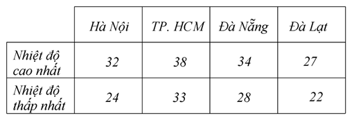 PHIẾU HỌC TẬP 1